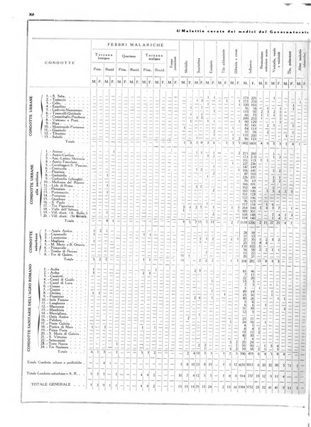 Dati statistici della citta di Roma