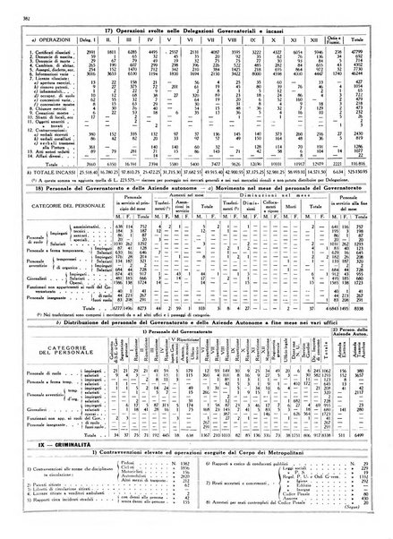 Dati statistici della citta di Roma