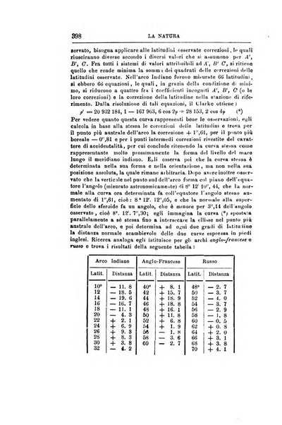 La natura rivista di scienze fisiche e naturali