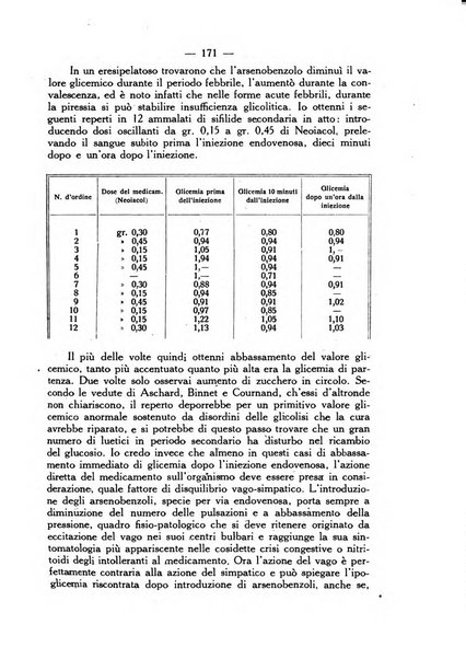 Giornale italiano di dermatologia e sifilologia