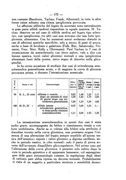 Giornale italiano di dermatologia e sifilologia