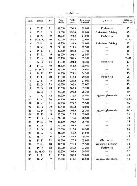 Giornale italiano di dermatologia e sifilologia