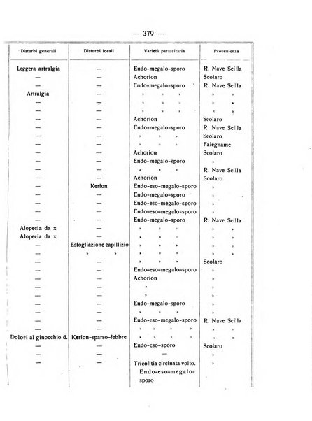 Giornale italiano di dermatologia e sifilologia