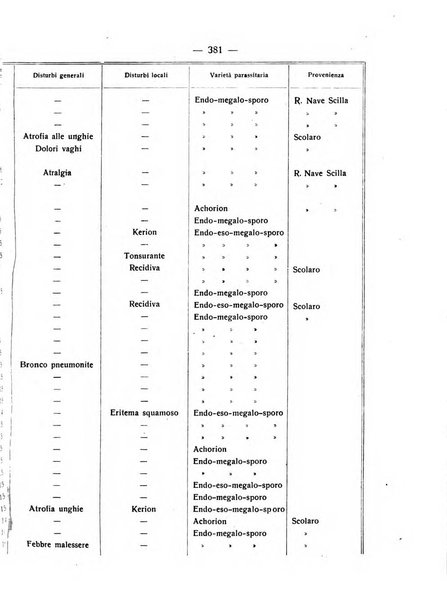 Giornale italiano di dermatologia e sifilologia