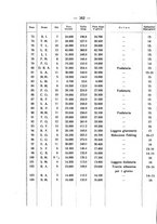 giornale/SBL0494928/1925/unico/00000428