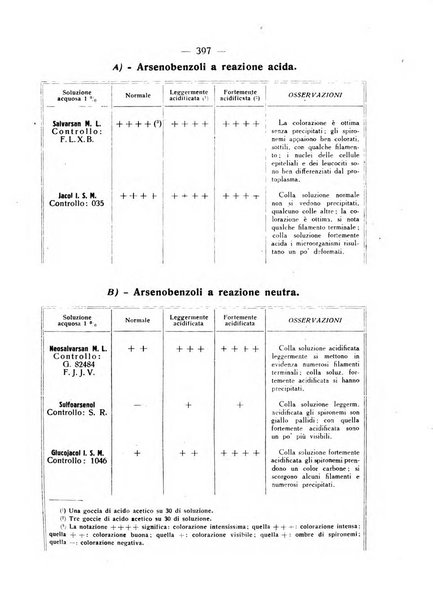 Giornale italiano di dermatologia e sifilologia