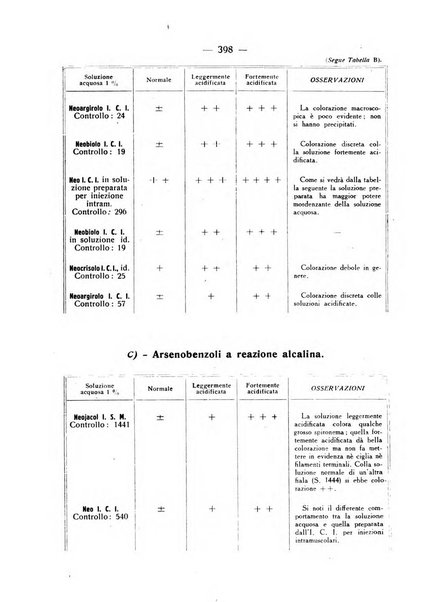 Giornale italiano di dermatologia e sifilologia