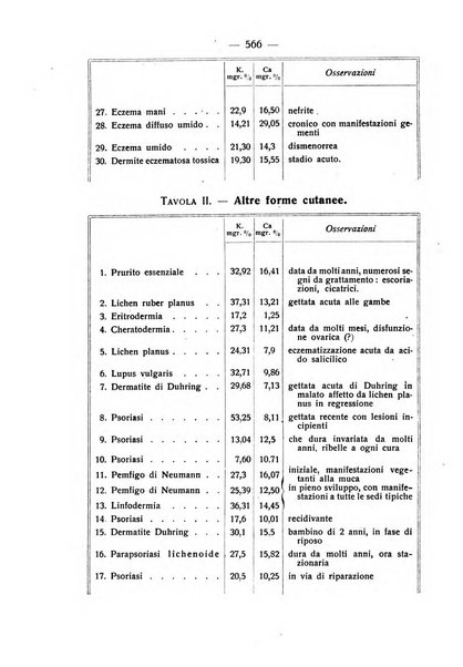 Giornale italiano di dermatologia e sifilologia