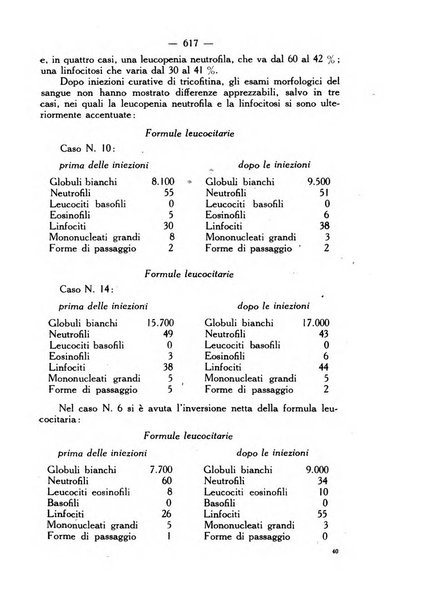 Giornale italiano di dermatologia e sifilologia