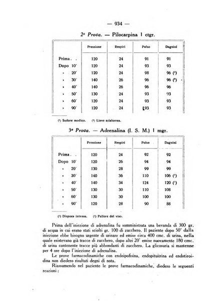 Giornale italiano di dermatologia e sifilologia