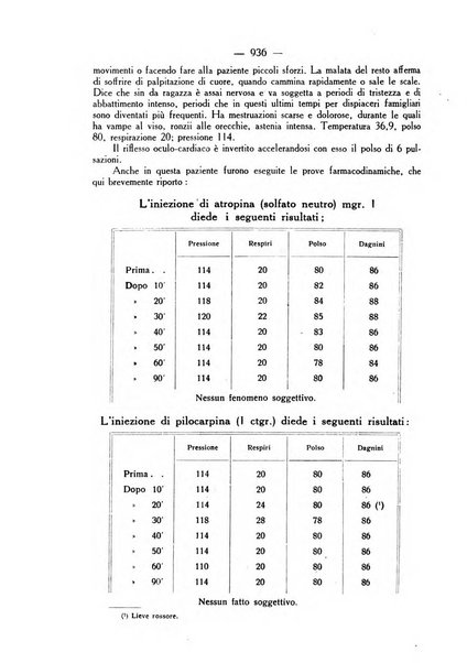 Giornale italiano di dermatologia e sifilologia