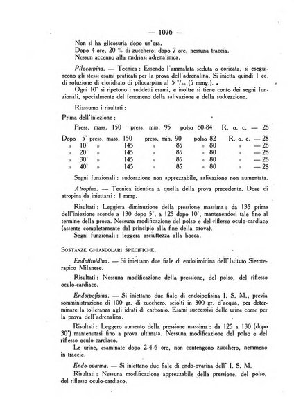 Giornale italiano di dermatologia e sifilologia