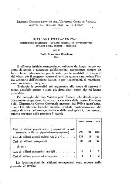 Giornale italiano di dermatologia e sifilologia