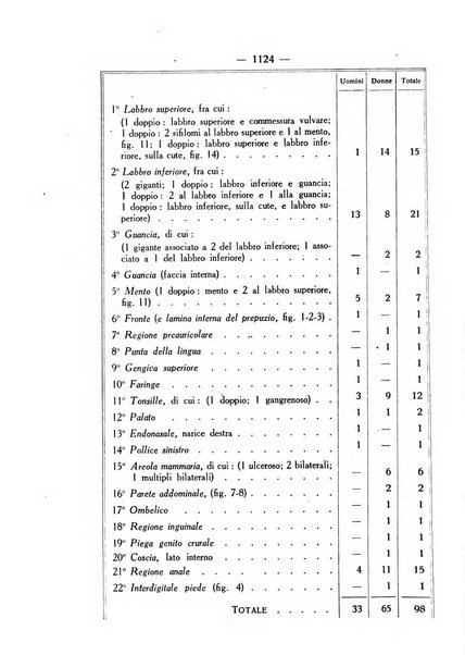 Giornale italiano di dermatologia e sifilologia