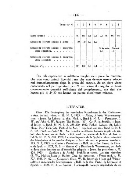 Giornale italiano di dermatologia e sifilologia