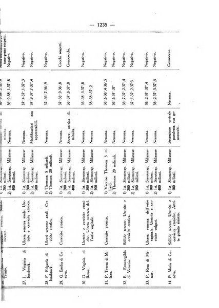 Giornale italiano di dermatologia e sifilologia