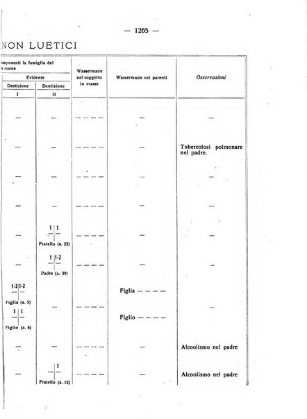 Giornale italiano di dermatologia e sifilologia