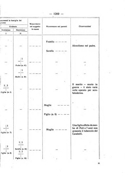 Giornale italiano di dermatologia e sifilologia