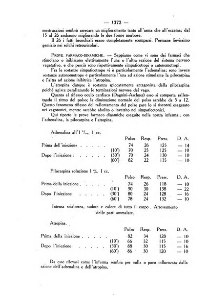 Giornale italiano di dermatologia e sifilologia