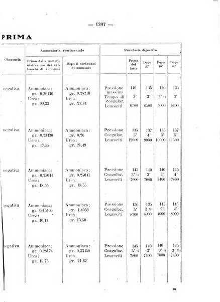 Giornale italiano di dermatologia e sifilologia