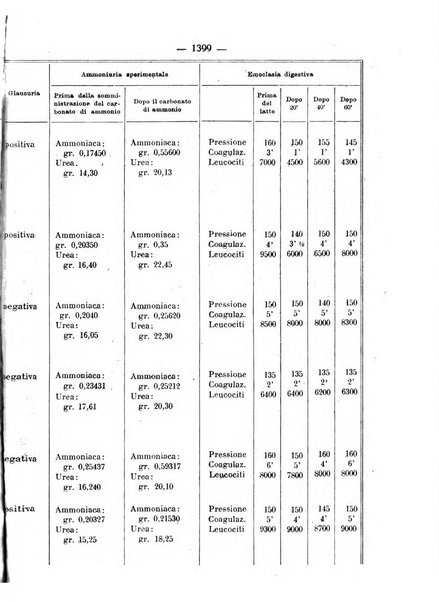 Giornale italiano di dermatologia e sifilologia