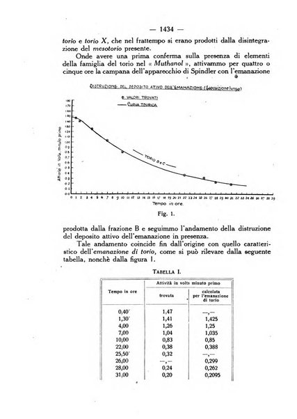 Giornale italiano di dermatologia e sifilologia