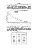 giornale/SBL0494928/1925/unico/00001578