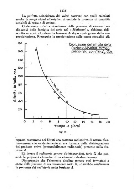 Giornale italiano di dermatologia e sifilologia