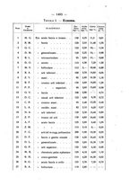 giornale/SBL0494928/1925/unico/00001641