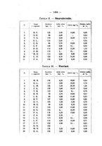 giornale/SBL0494928/1925/unico/00001642