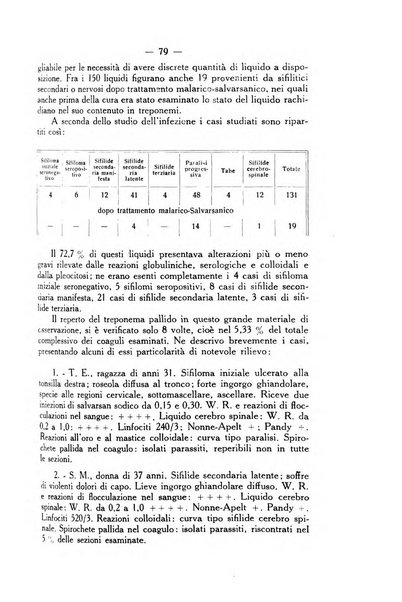 Giornale italiano di dermatologia e sifilologia