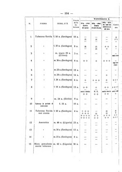 Giornale italiano di dermatologia e sifilologia