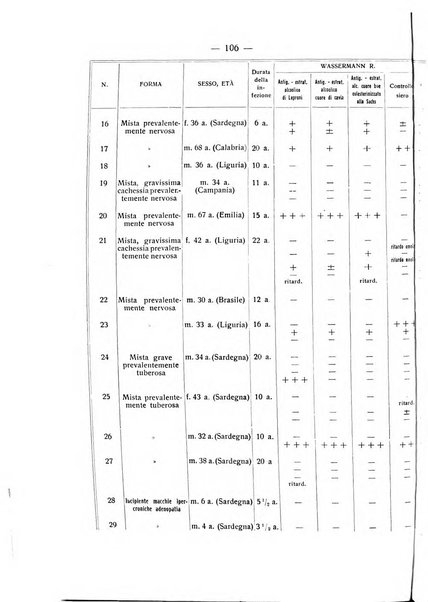 Giornale italiano di dermatologia e sifilologia