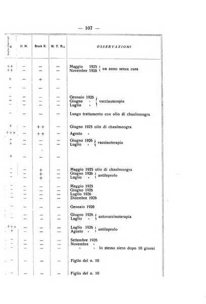 Giornale italiano di dermatologia e sifilologia