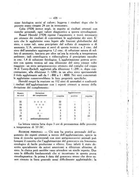 Giornale italiano di dermatologia e sifilologia