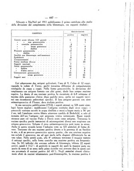 Giornale italiano di dermatologia e sifilologia