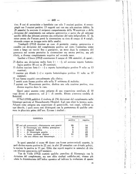 Giornale italiano di dermatologia e sifilologia