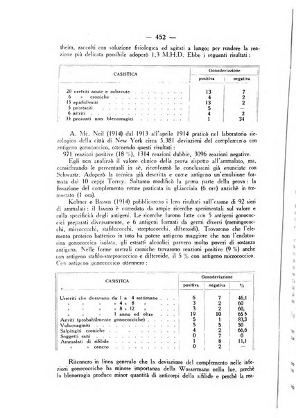 Giornale italiano di dermatologia e sifilologia