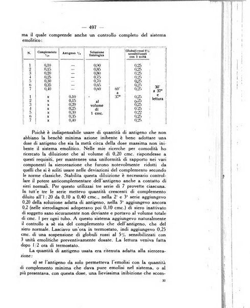 Giornale italiano di dermatologia e sifilologia