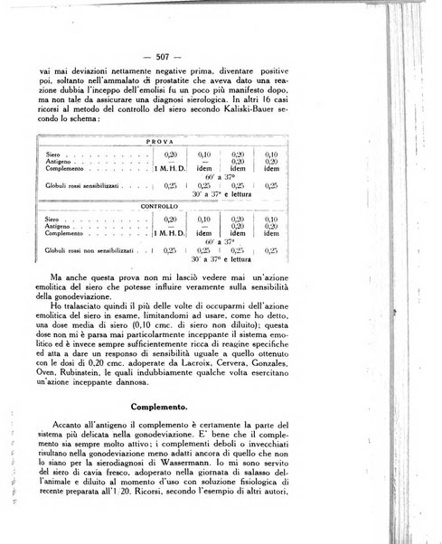 Giornale italiano di dermatologia e sifilologia