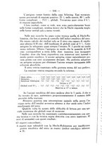 giornale/SBL0494928/1927/unico/00000566