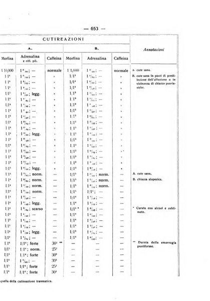 Giornale italiano di dermatologia e sifilologia