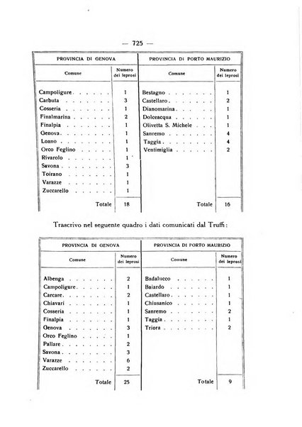 Giornale italiano di dermatologia e sifilologia