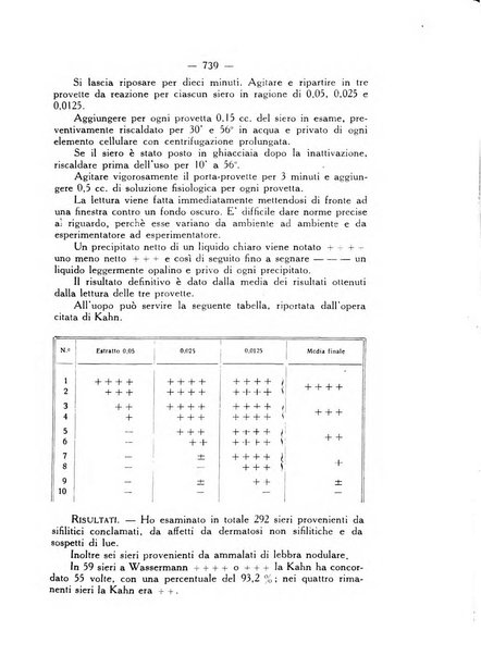 Giornale italiano di dermatologia e sifilologia