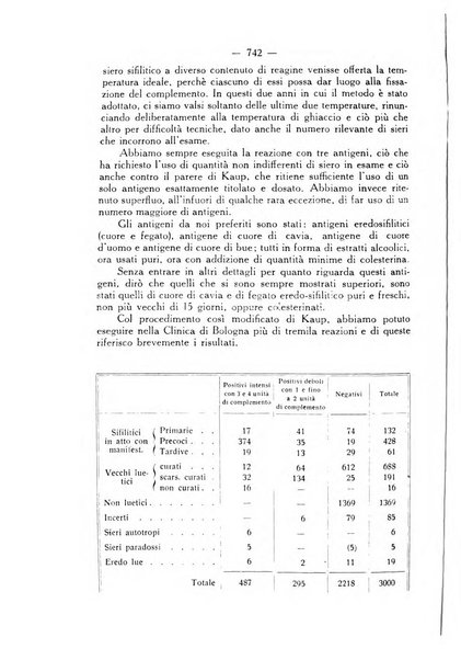 Giornale italiano di dermatologia e sifilologia