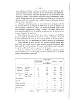 giornale/SBL0494928/1927/unico/00000804