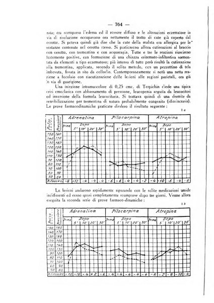 Giornale italiano di dermatologia e sifilologia