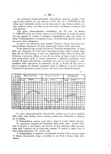 Giornale italiano di dermatologia e sifilologia