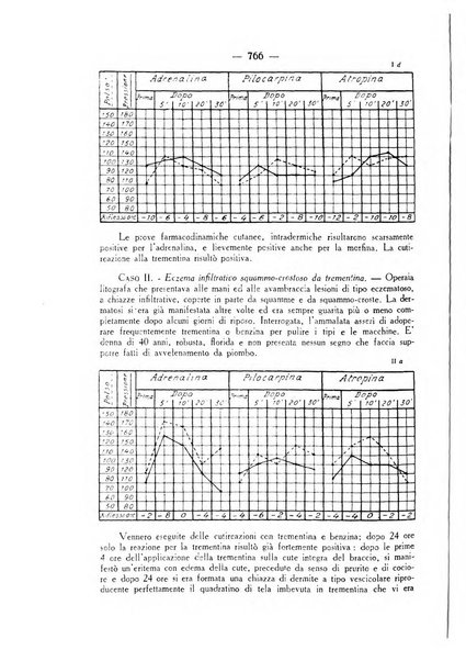 Giornale italiano di dermatologia e sifilologia