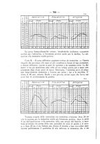 giornale/SBL0494928/1927/unico/00000828